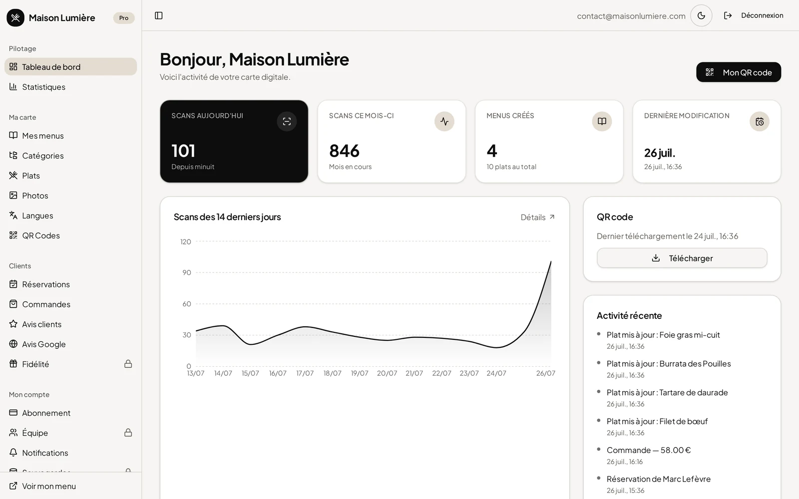 Tableau de bord MenuGo : scans du jour, courbe d'audience et activité récente